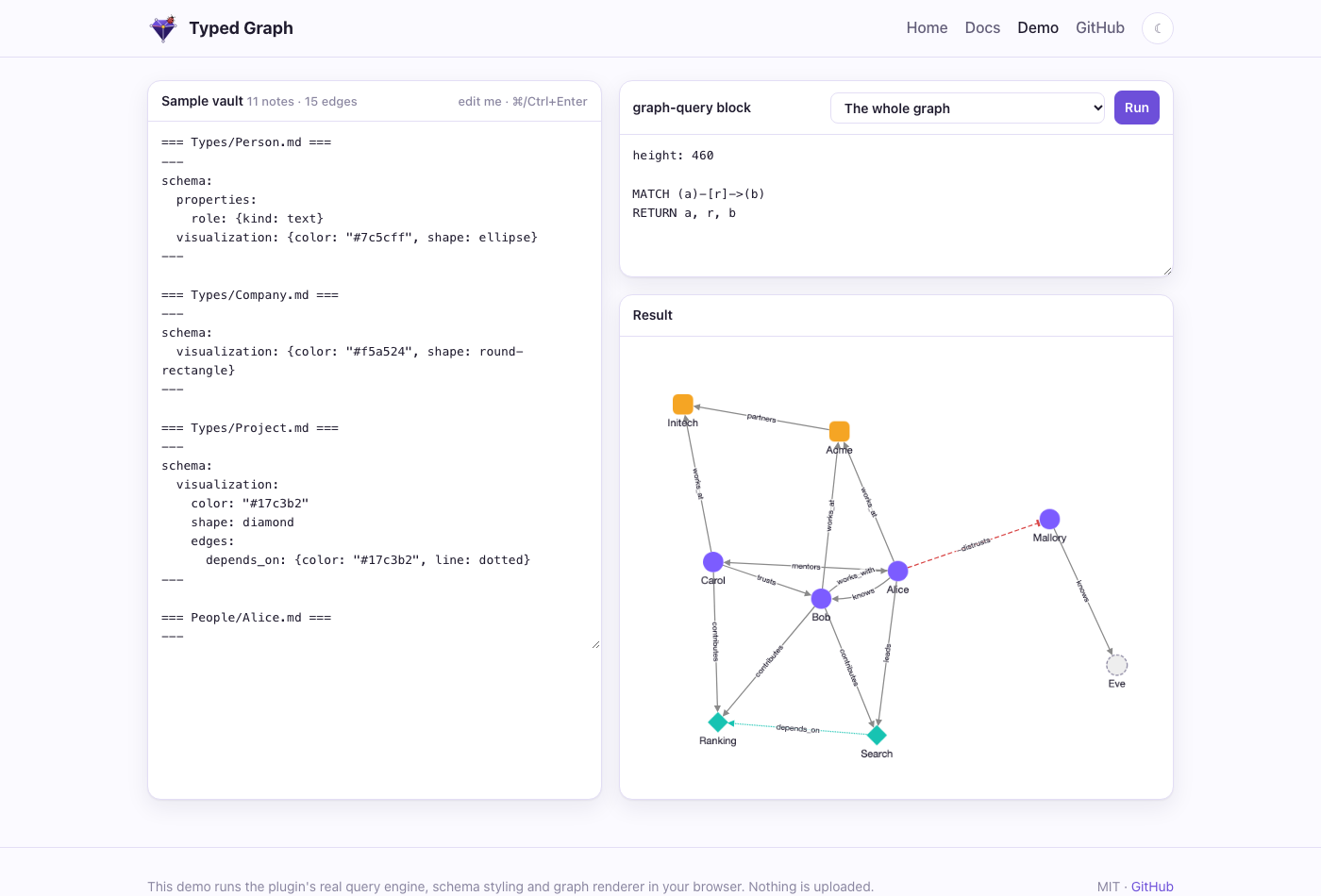 Typed, signed graph with schema colors